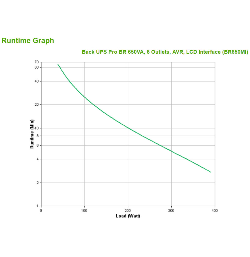 apc-br650mi-alimentation-d-energie-non-interruptible-interactivite-de-ligne-0-65-kva-390-w-6-sortie-s-ca-br650mi