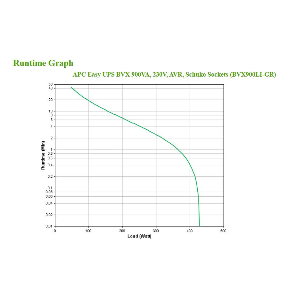 apc-bvx900li-gr-alimentation-d-energie-non-interruptible-interactivite-de-ligne-0-9-kva-480-w-2-sortie-s-ca-bvx900li-gr