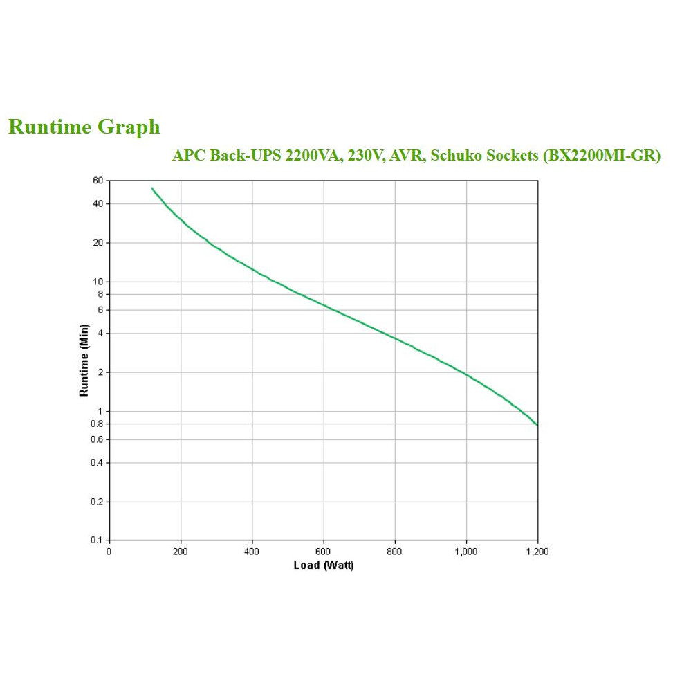 apc-bx2200mi-gr-alimentation-d-energie-non-interruptible-interactivite-de-ligne-2-2-kva-1200-w-4-sortie-s-ca-bx2200mi-gr