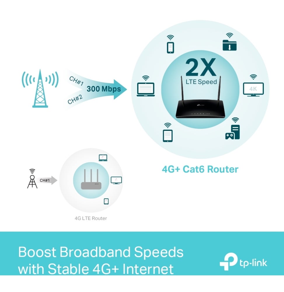 modem-routeur-4g-wifi-5-ac1200-tp-link-archer-mr600-gigabit-bi-bande