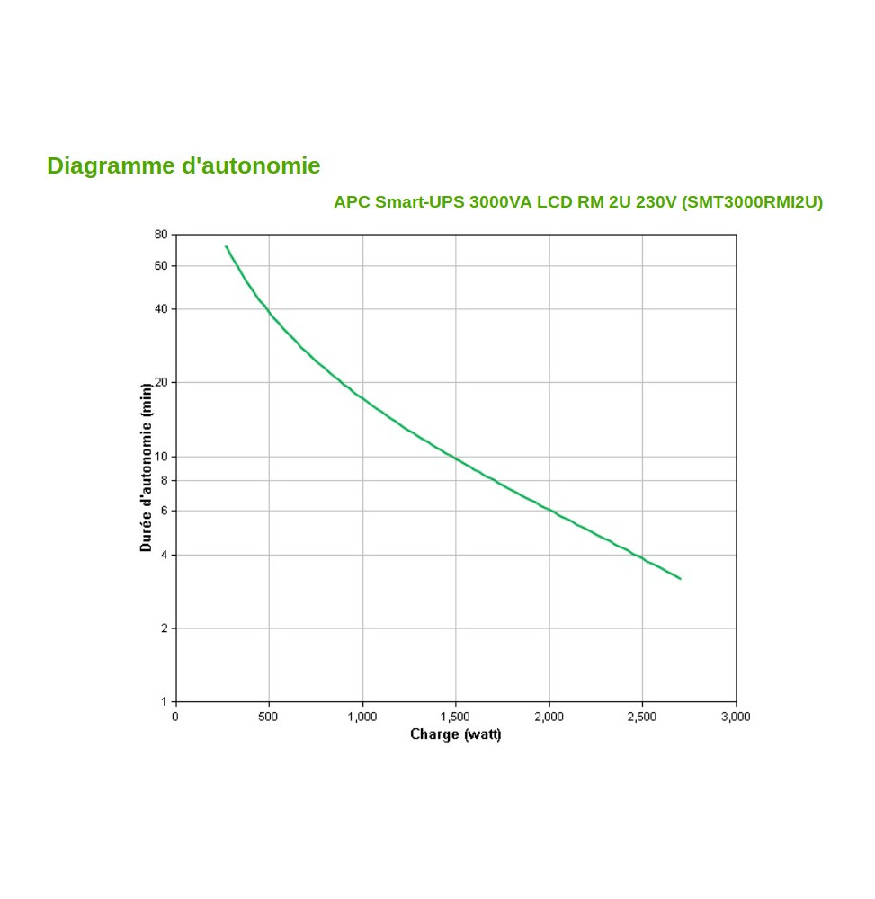 onduleur-line-interactive-apc-smart-ups-3000va-lcd-230v-rack-2u