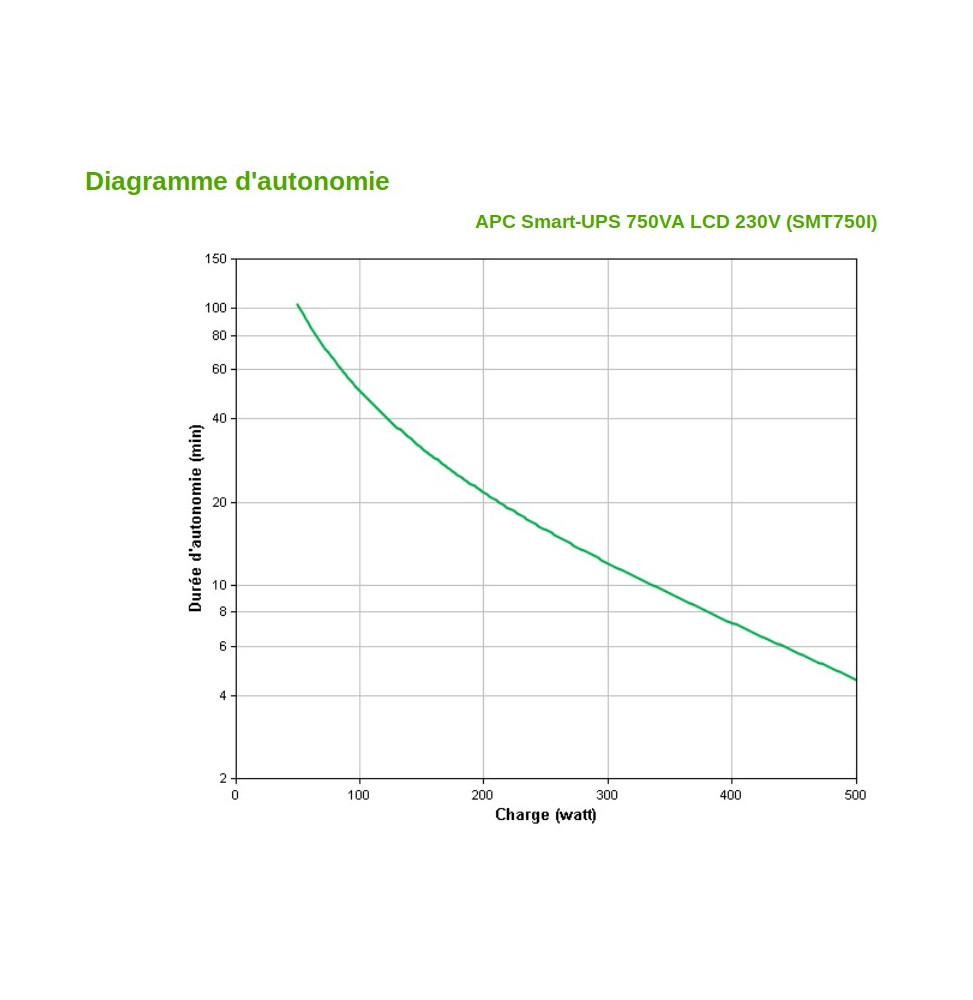 onduleur-line-interactive-apc-smart-ups-750va-lcd-230v-tour