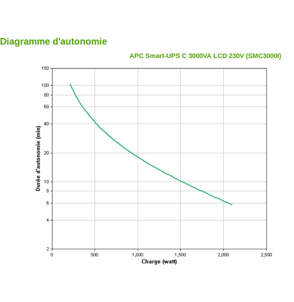 onduleur-line-interactive-apc-smart-ups-c-3000va-lcd-230v-smc3000i