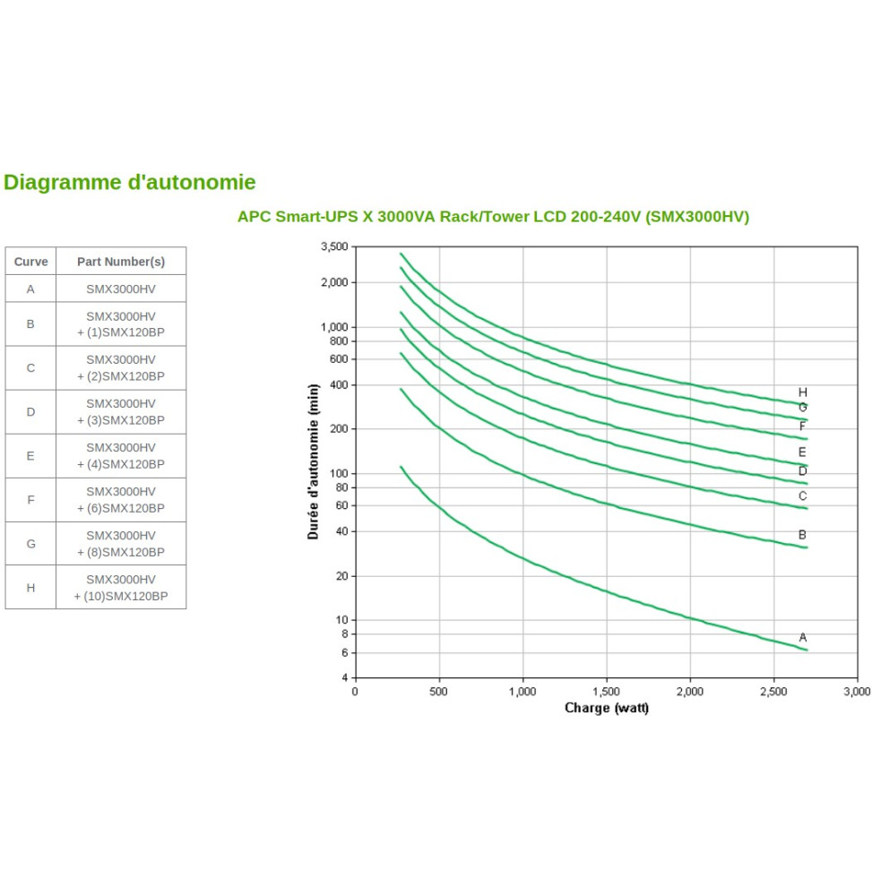 onduleur-line-interactive-apc-smart-ups-x-3000va-racktower-lcd-200-240v