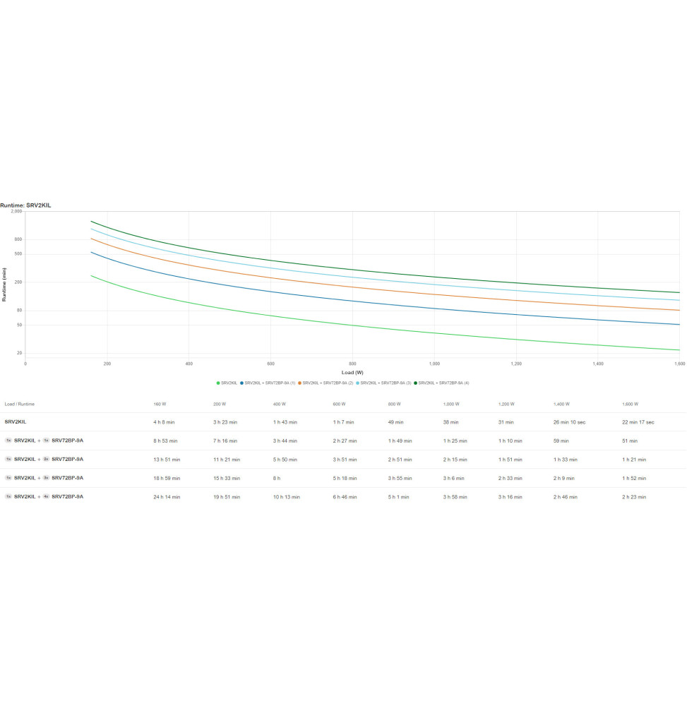 onduleur-on-line-apc-easy-ups-srv2kil-1600-w-2-kva-4-sorties-ca