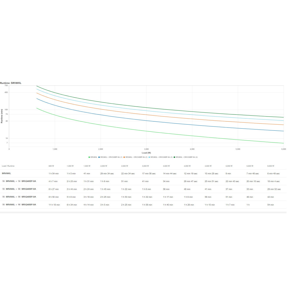 onduleur-on-line-apc-srv6kil-alimentation-denergie-non-interruptible-double-conversion-6-kva-6000-w-srv6kil