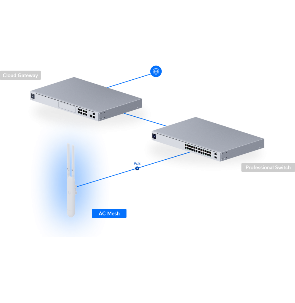 ubiquiti-access-point-ac-mesh-point-dacces-wifi-5-exterieur-uap-ac-m