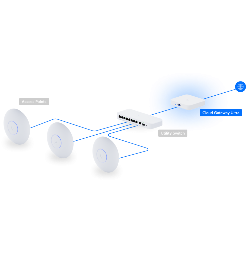 ubiquiti-cloud-gateway-ultra-passerelle-cloud-compacte-ucg-ultra