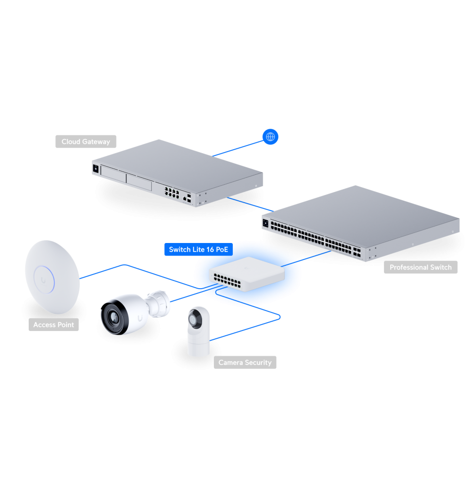 ubiquiti-lite-16-poe-switch-poe-16-ports-usw-lite-16-poe