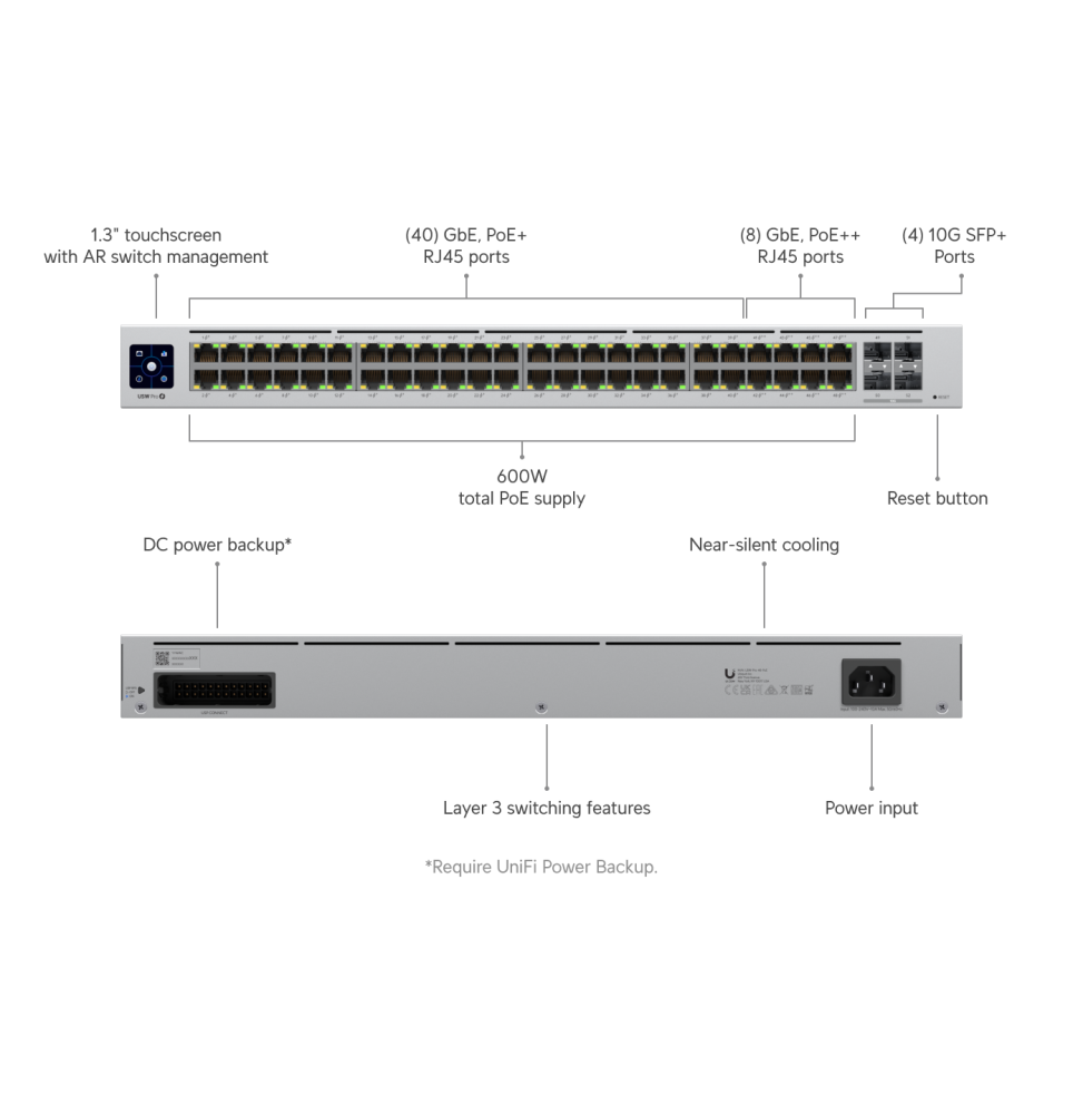 ubiquiti-pro-48-poe-switch-poe-administrable-usw-pro-48-poe
