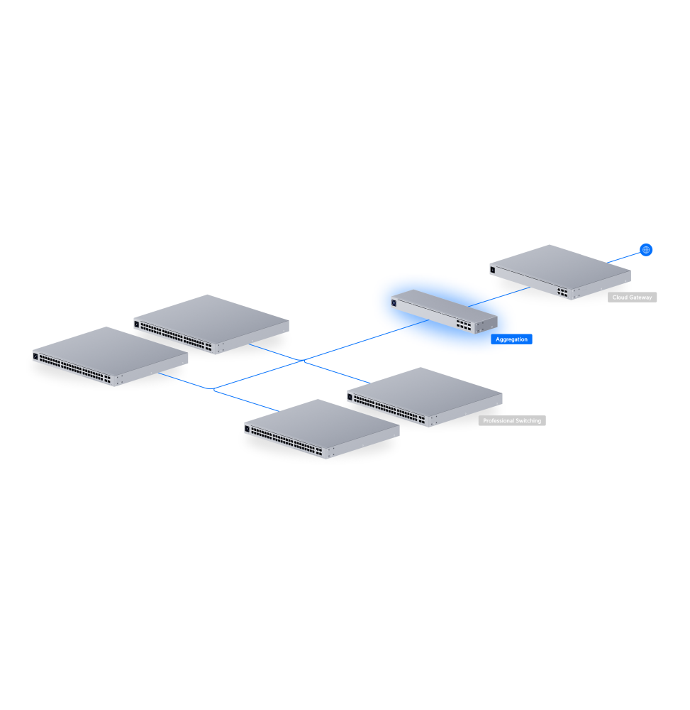 ubiquiti-switch-aggregation-switch-8-ports-10g-sfp-usw-aggregation-eu