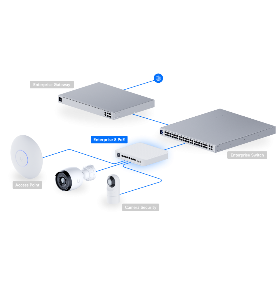 ubiquiti-switch-enterprise-8-poe-switch-poe-haute-performance-usw-enterprise-8-poe