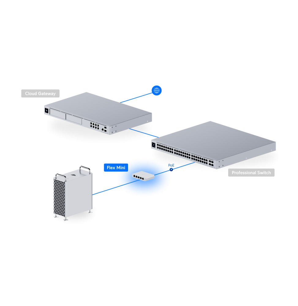 ubiquiti-switch-flex-mini-switch-compact-5-ports-usw-flex-mini