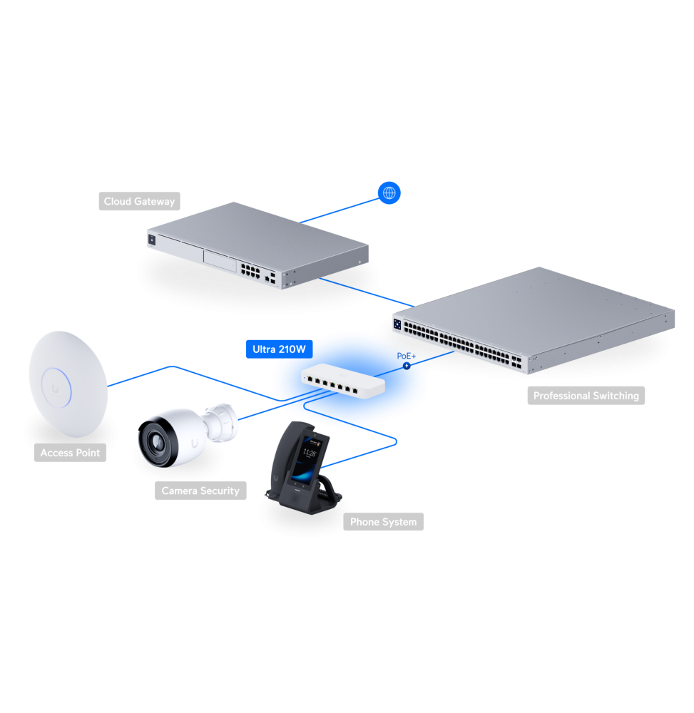 ubiquiti-switch-ultra-210w-switch-poe-compact-8-ports-usw-ultra-210w