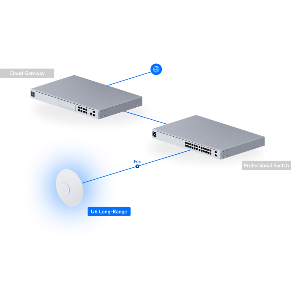 ubiquiti-u6-long-range-point-dacces-wifi-6-u6-lr