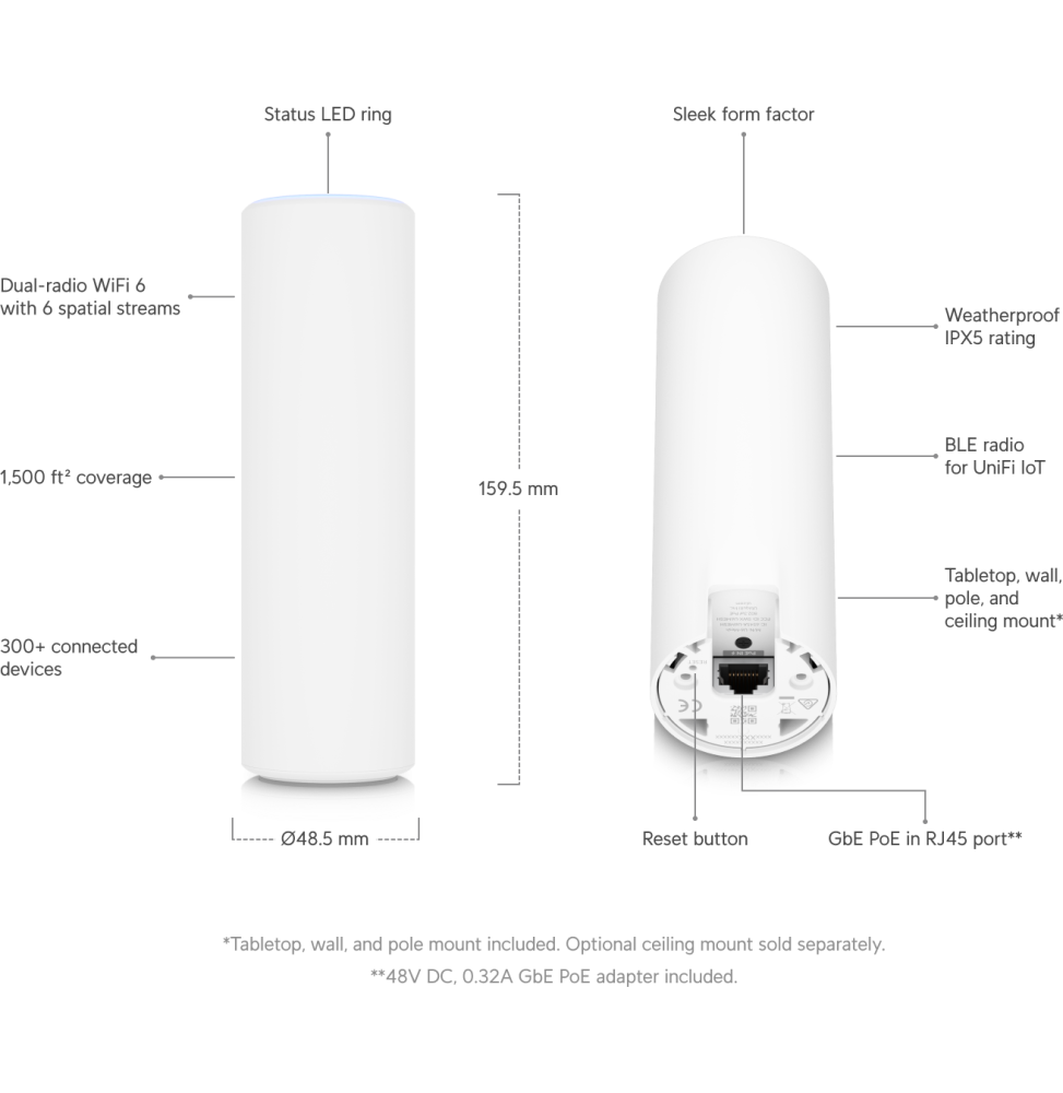 ubiquiti-u6-mesh-point-dacces-wifi-6-u6-mesh