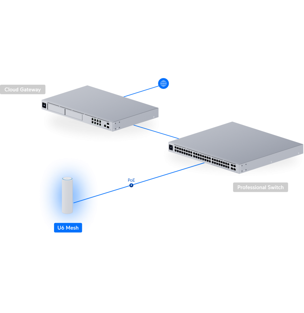 ubiquiti-u6-mesh-point-dacces-wifi-6-u6-mesh