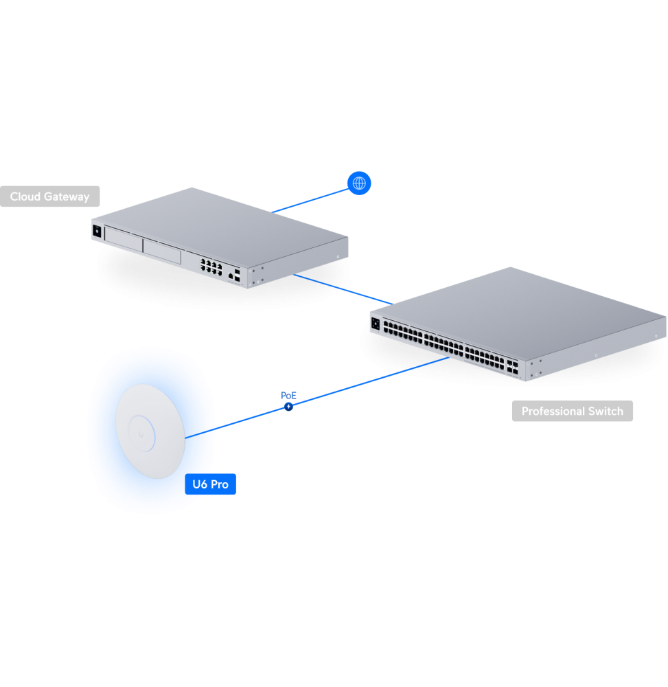 ubiquiti-u6-pro-point-dacces-wifi-6-u6-pro