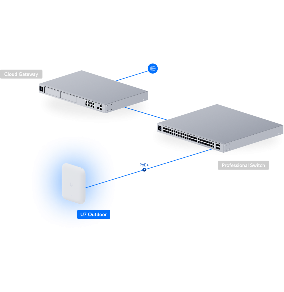 ubiquiti-u7-outdoor-point-dacces-wifi-exterieur-u7-outdoor