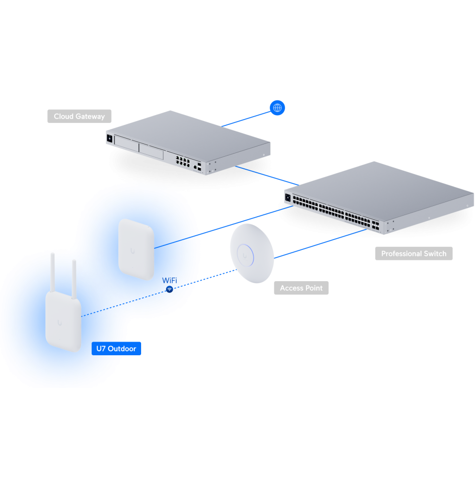 ubiquiti-u7-outdoor-point-dacces-wifi-exterieur-u7-outdoor