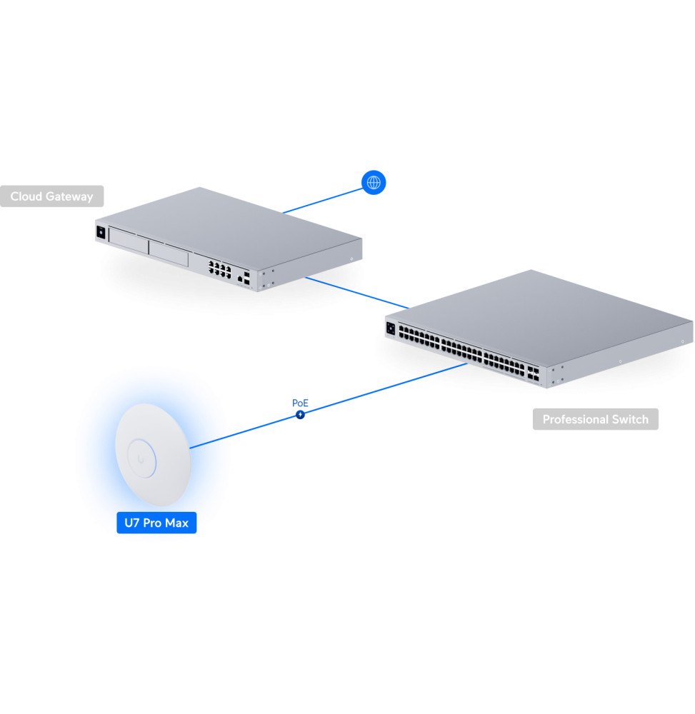 ubiquiti-u7-pro-max-point-dacces-wifi-7-u7-pro-max