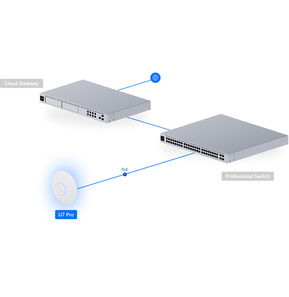 ubiquiti-u7-pro-point-dacces-wifi-7-u7-pro